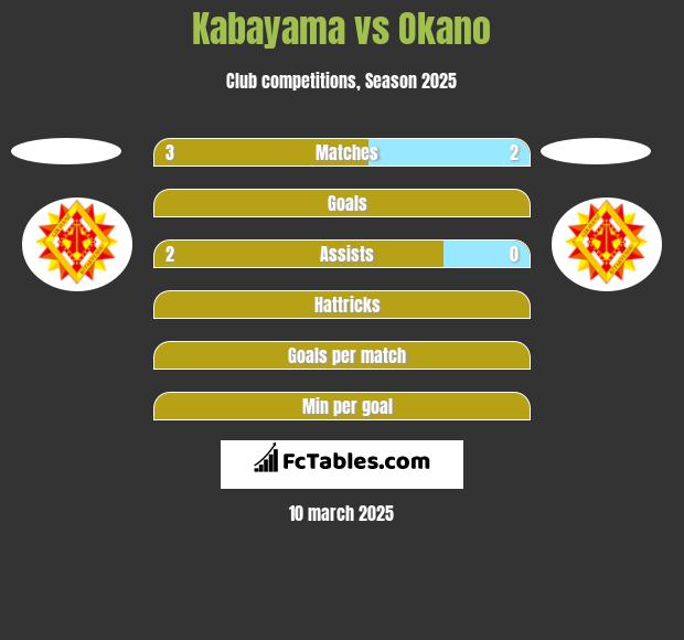 Kabayama vs Okano h2h player stats