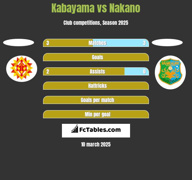 Kabayama vs Nakano h2h player stats