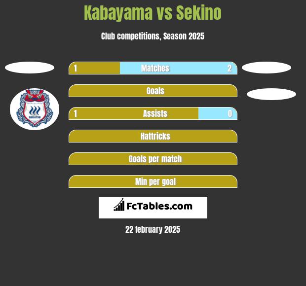 Kabayama vs Sekino h2h player stats