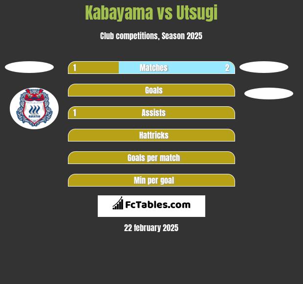 Kabayama vs Utsugi h2h player stats