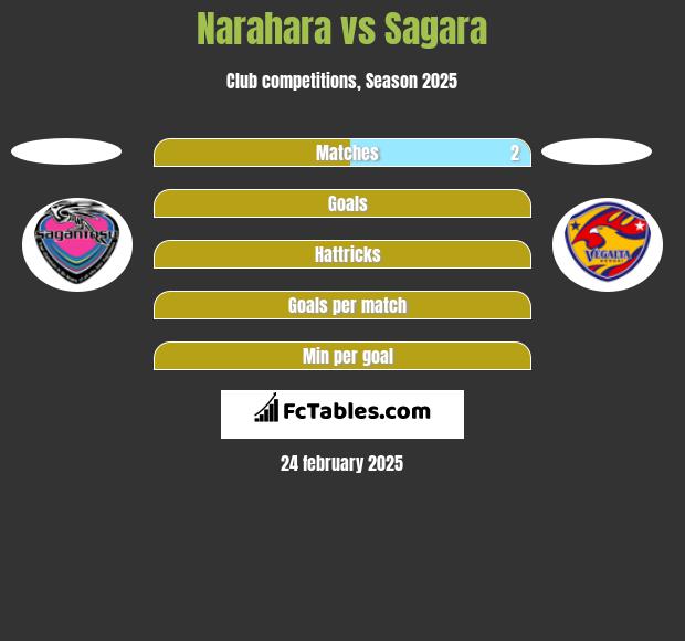 Narahara vs Sagara h2h player stats