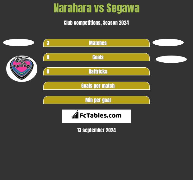 Narahara vs Segawa h2h player stats