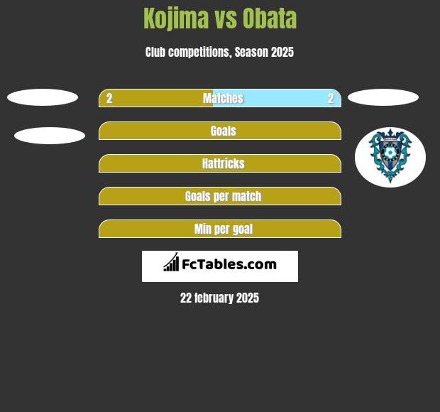 Kojima vs Obata h2h player stats