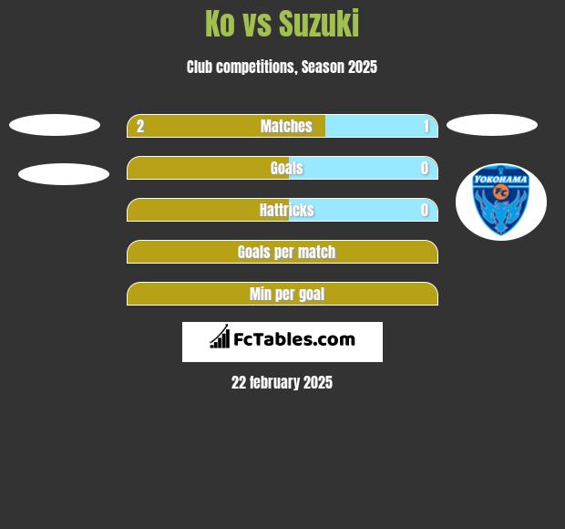 Ko vs Suzuki h2h player stats