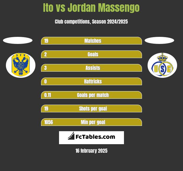 Ito vs Jordan Massengo h2h player stats