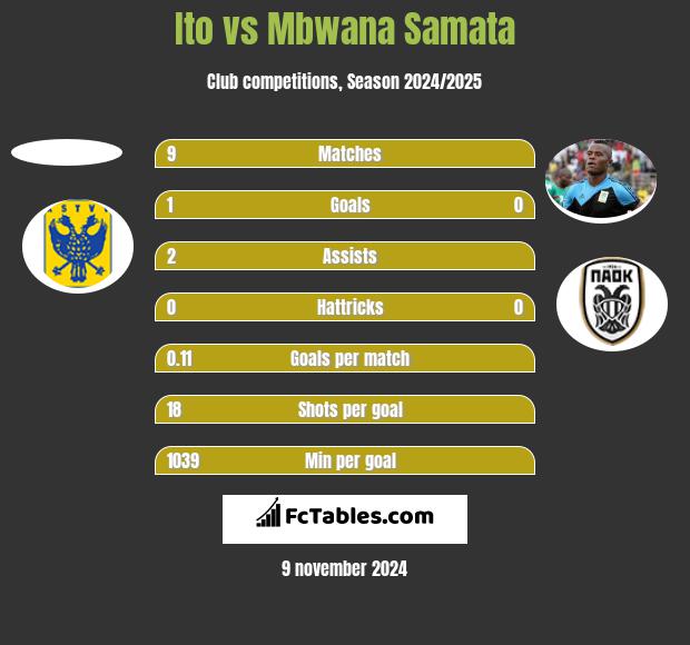 Ito vs Mbwana Samata h2h player stats