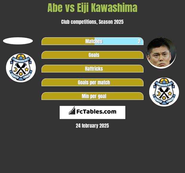 Abe vs Eiji Kawashima h2h player stats