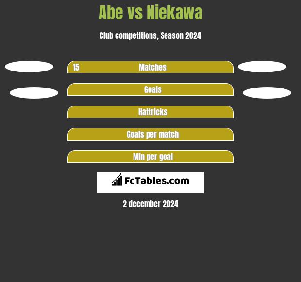 Abe vs Niekawa h2h player stats