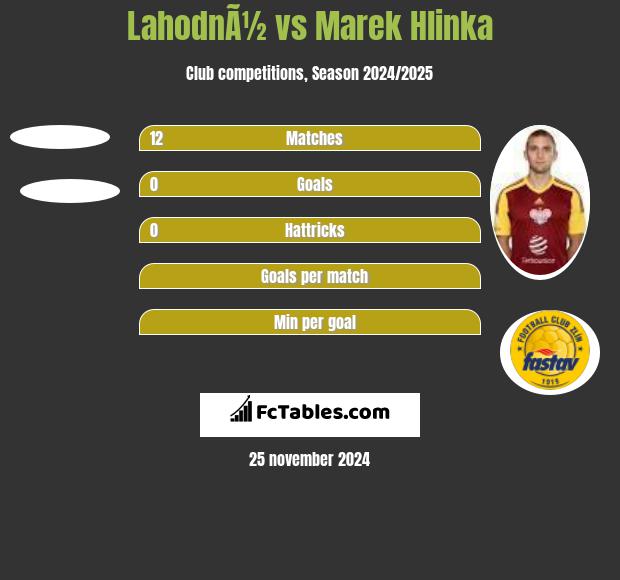 LahodnÃ½ vs Marek Hlinka h2h player stats