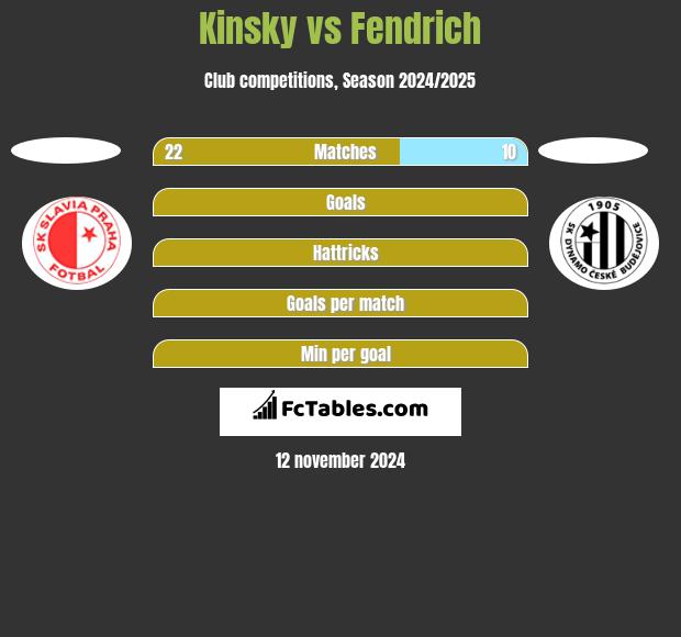 Kinsky vs Fendrich h2h player stats