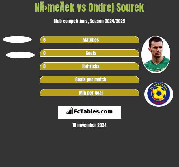 NÄ›meÄek vs Ondrej Sourek h2h player stats