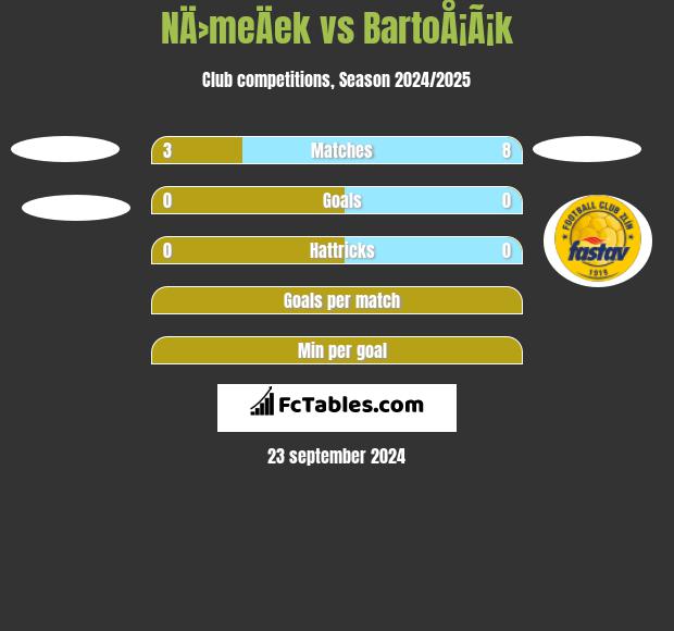 NÄ›meÄek vs BartoÅ¡Ã¡k h2h player stats