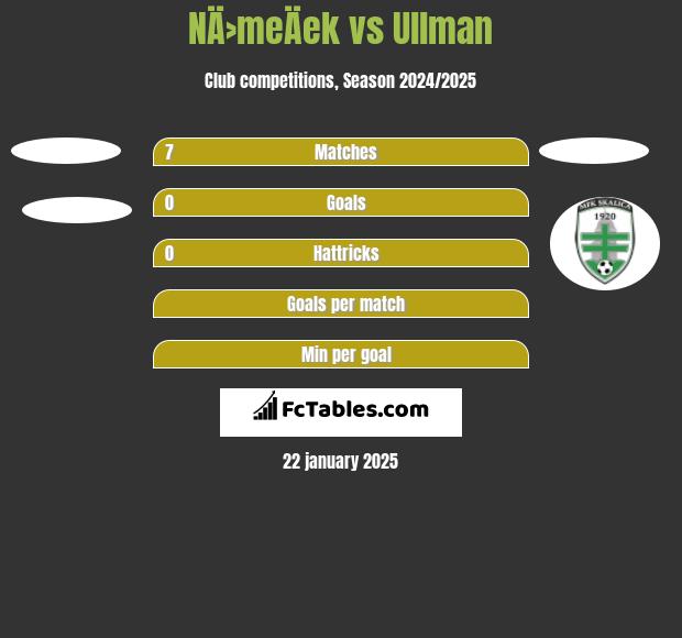 NÄ›meÄek vs Ullman h2h player stats