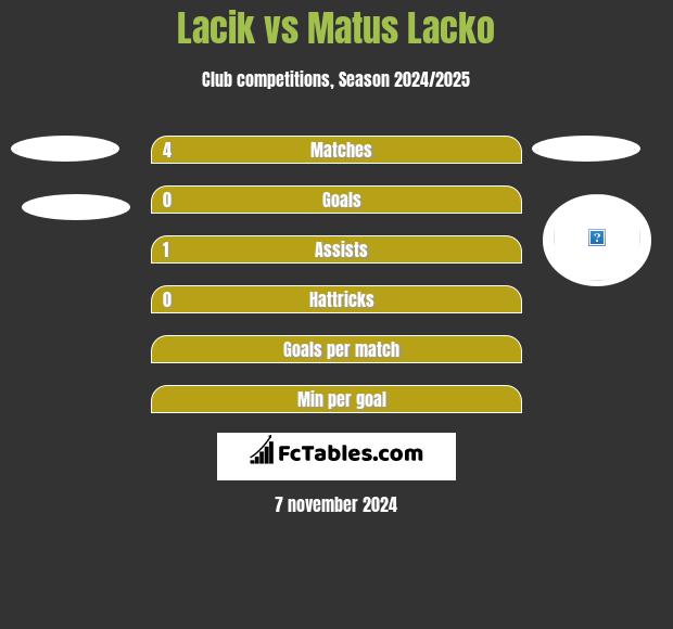 Lacik vs Matus Lacko h2h player stats