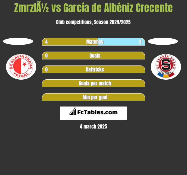 ZmrzlÃ½ vs García de Albéniz Crecente h2h player stats