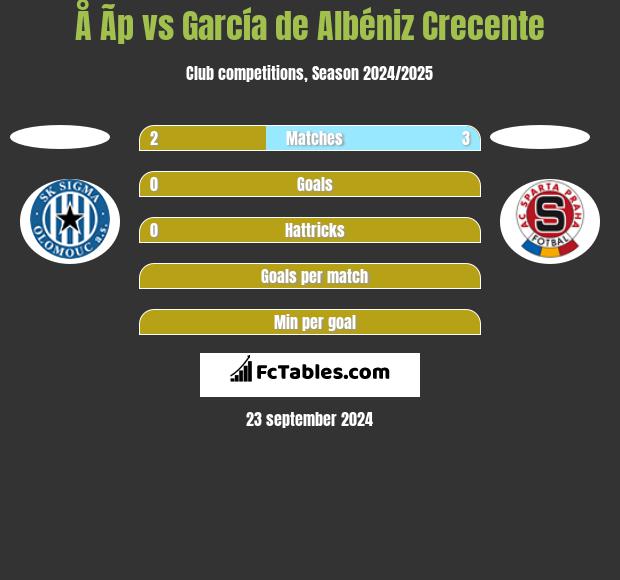 Å Ã­p vs García de Albéniz Crecente h2h player stats