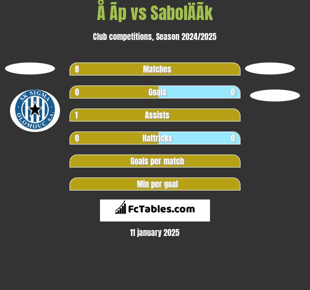 Å Ã­p vs SabolÄÃ­k h2h player stats