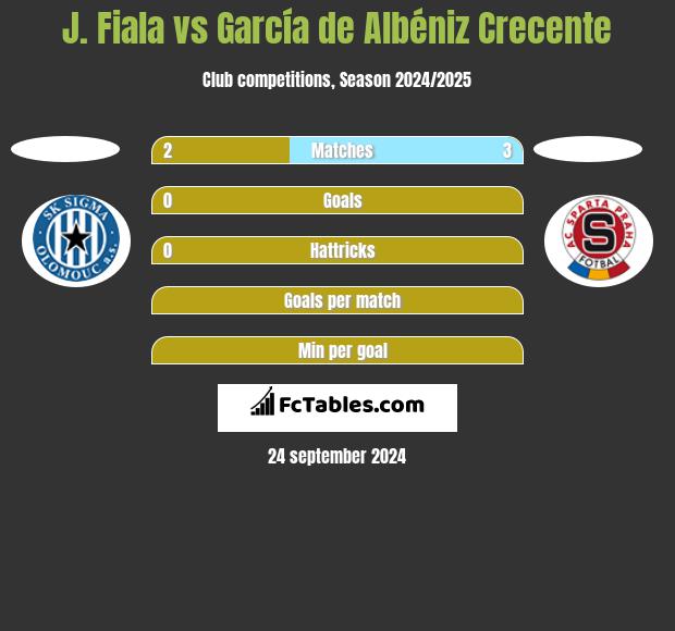 J. Fiala vs García de Albéniz Crecente h2h player stats