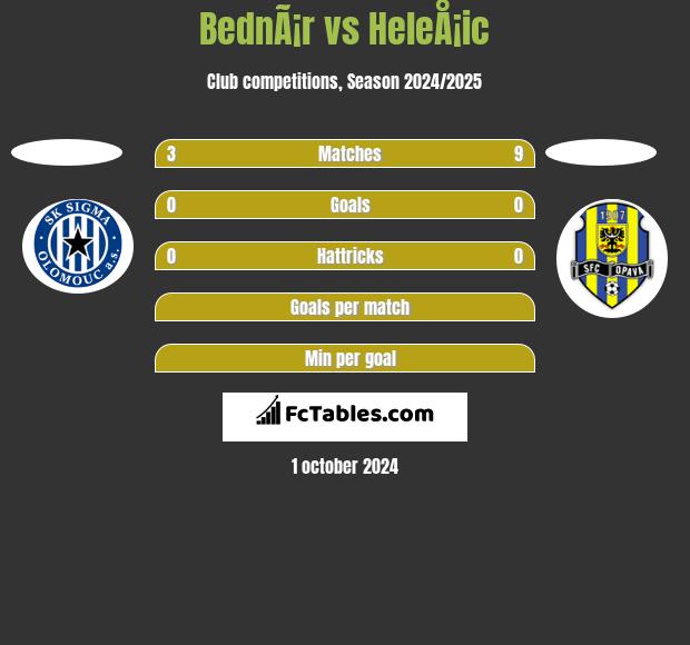 BednÃ¡r vs HeleÅ¡ic h2h player stats