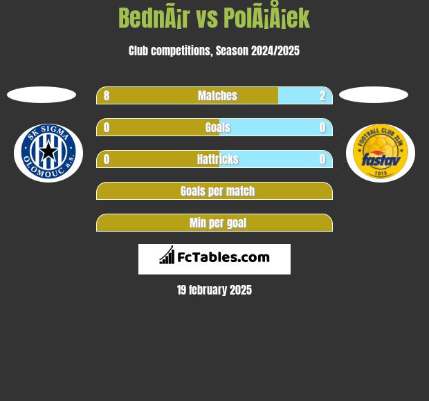 BednÃ¡r vs PolÃ¡Å¡ek h2h player stats