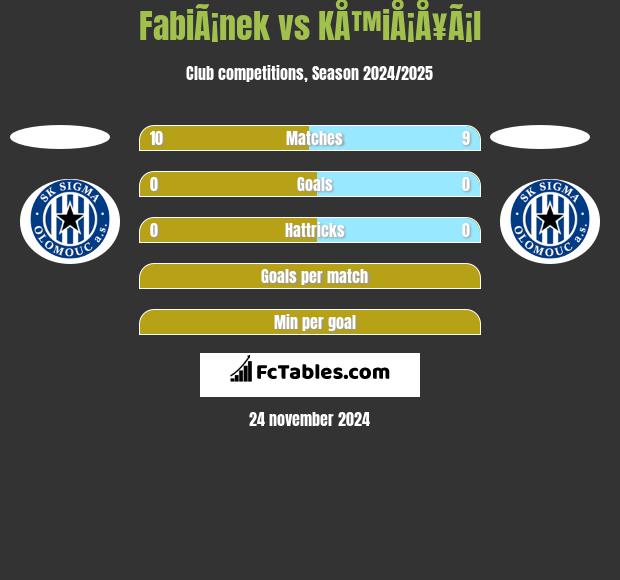 FabiÃ¡nek vs KÅ™iÅ¡Å¥Ã¡l h2h player stats