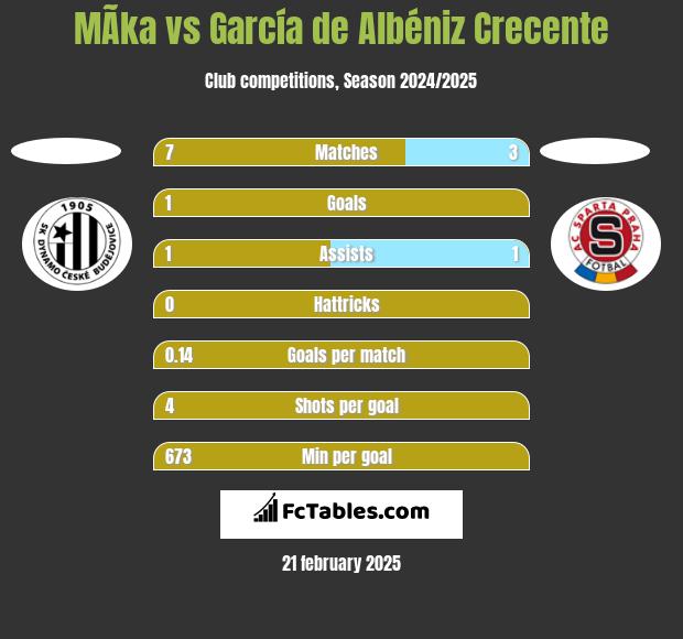 MÃ­ka vs García de Albéniz Crecente h2h player stats