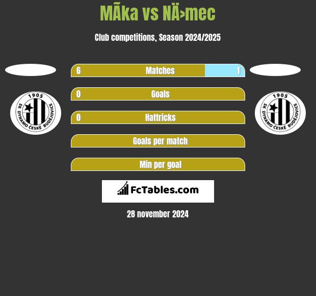 MÃ­ka vs NÄ›mec h2h player stats