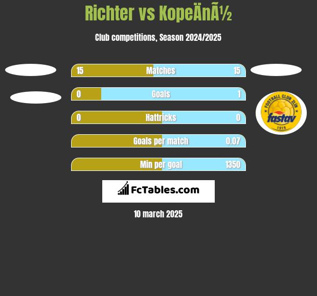 Richter vs KopeÄnÃ½ h2h player stats