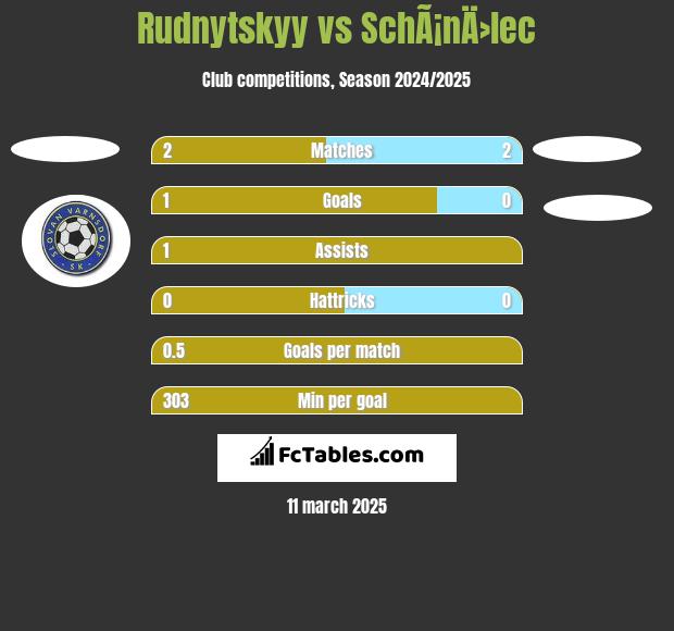 Rudnytskyy vs SchÃ¡nÄ›lec h2h player stats