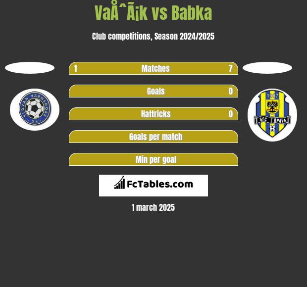 VaÅˆÃ¡k vs Babka h2h player stats