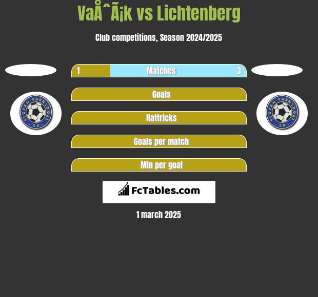 VaÅˆÃ¡k vs Lichtenberg h2h player stats