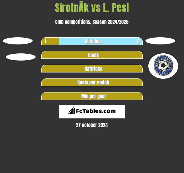 SirotnÃ­k vs L. Pesl h2h player stats