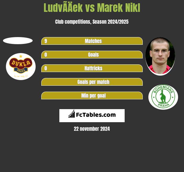 LudvÃ­Äek vs Marek Nikl h2h player stats