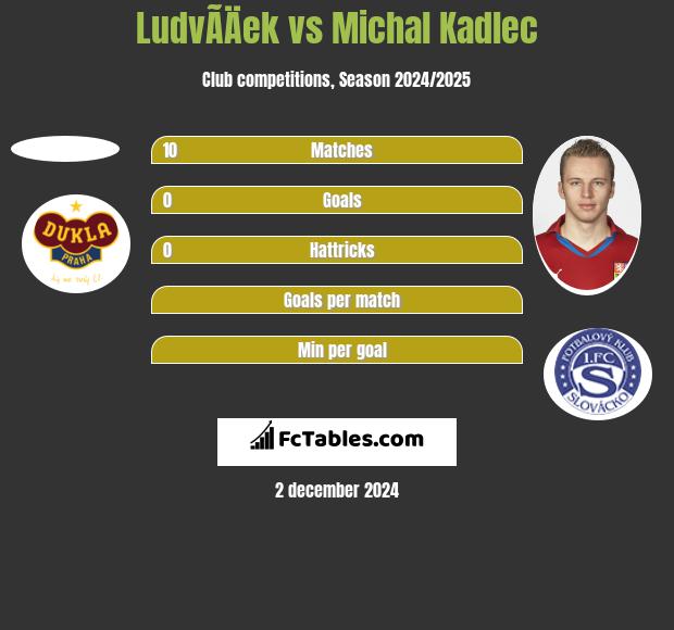 LudvÃ­Äek vs Michal Kadlec h2h player stats