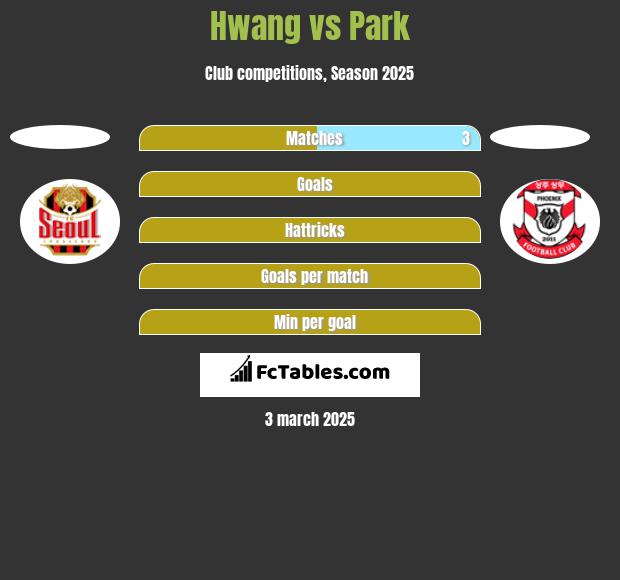 Hwang vs Park h2h player stats