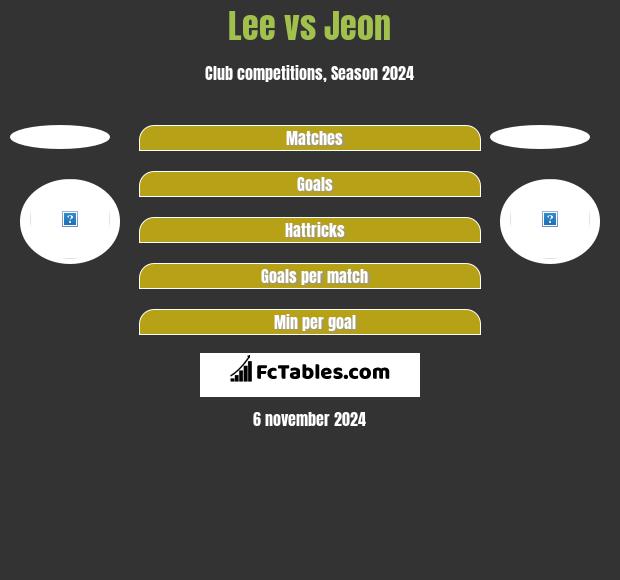 Lee vs Jeon h2h player stats