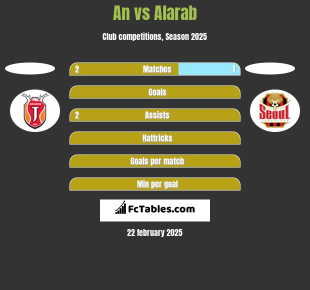 An vs Alarab h2h player stats