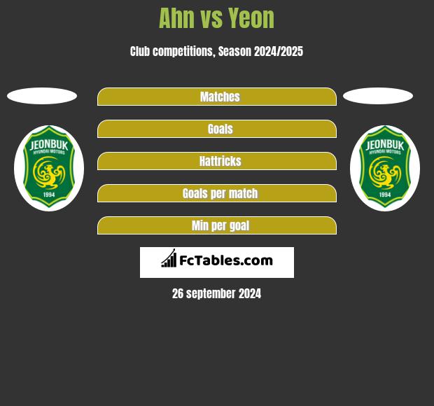 Ahn vs Yeon h2h player stats