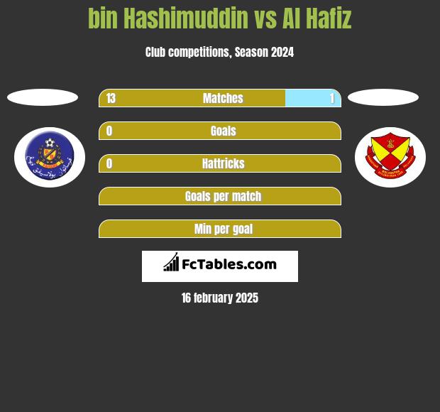 bin Hashimuddin vs Al Hafiz h2h player stats