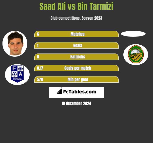 Saad Ali vs Bin Tarmizi h2h player stats