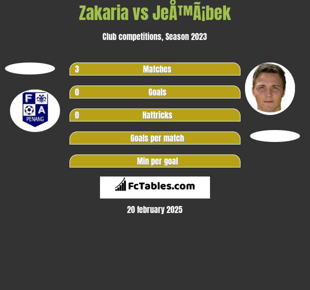 Zakaria vs JeÅ™Ã¡bek h2h player stats