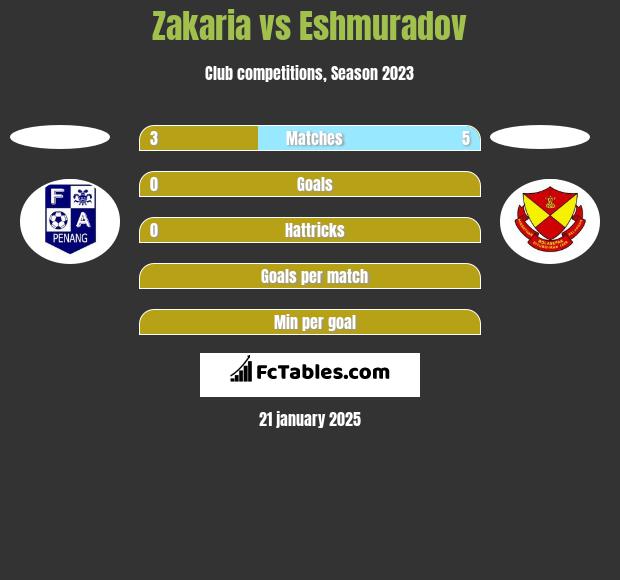 Zakaria vs Eshmuradov h2h player stats