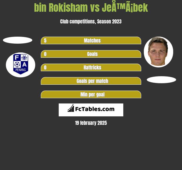 bin Rokisham vs JeÅ™Ã¡bek h2h player stats