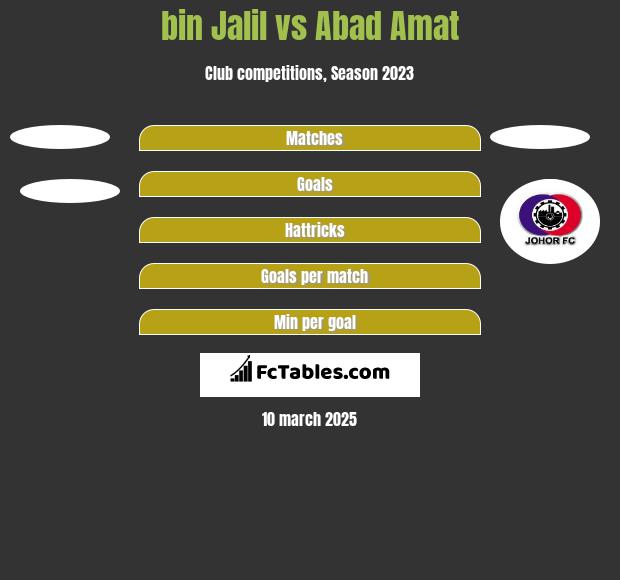 bin Jalil vs Abad Amat h2h player stats