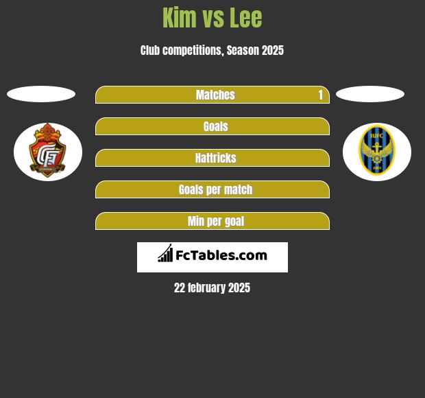 Kim vs Lee h2h player stats