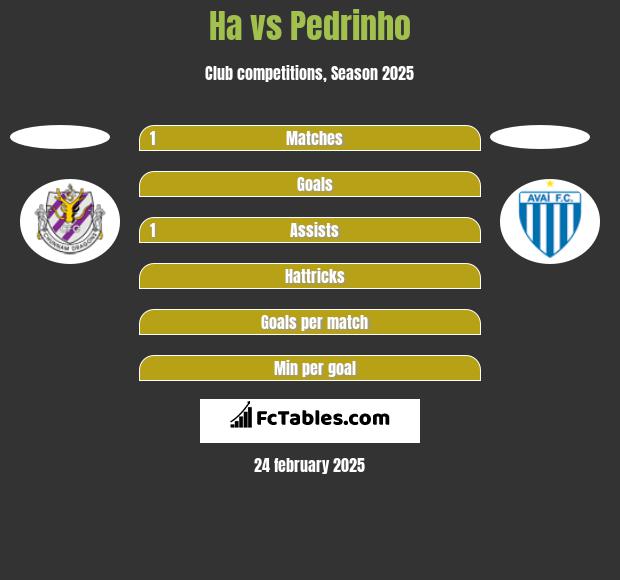 Ha vs Pedrinho h2h player stats