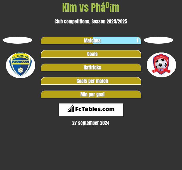 Kim vs Pháº¡m h2h player stats