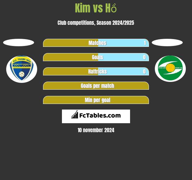 Kim vs Hồ h2h player stats