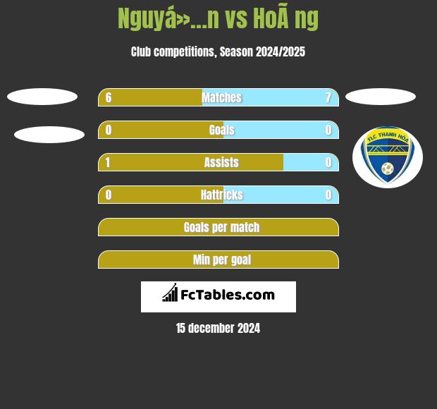 Nguyá»…n vs HoÃ ng h2h player stats