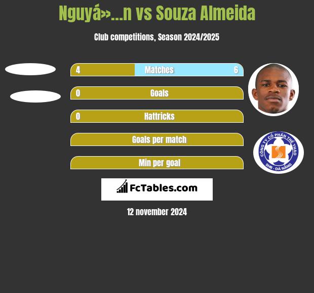 Nguyá»…n vs Souza Almeida h2h player stats